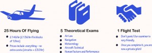 Flying Lesson Syllabus